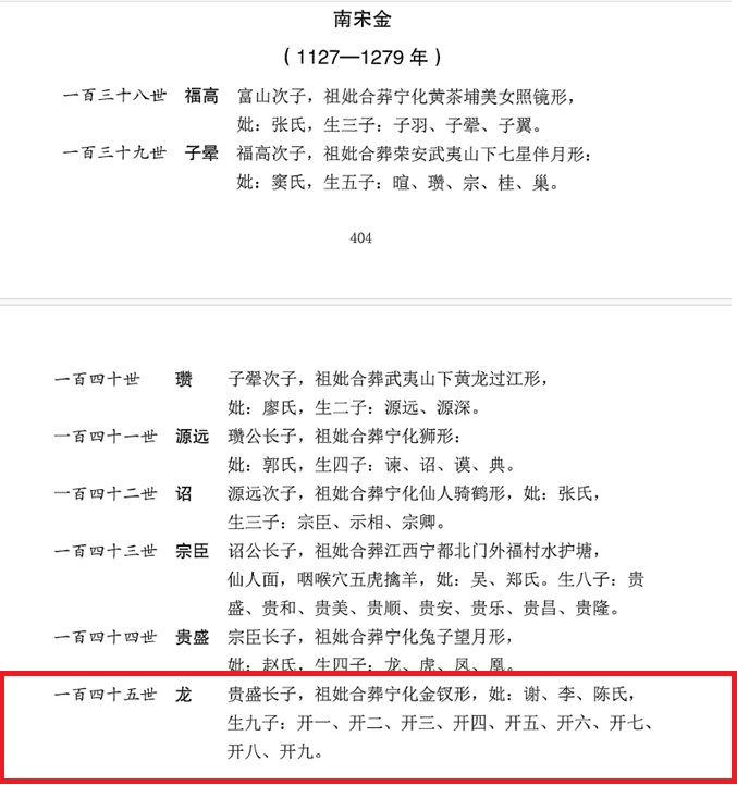 主圖